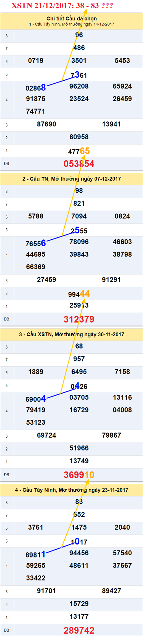 Thống kê XSMN 21/12/2017 hình ảnh 2 Thong ke XSMN 21/12/2017 hinh anh 2