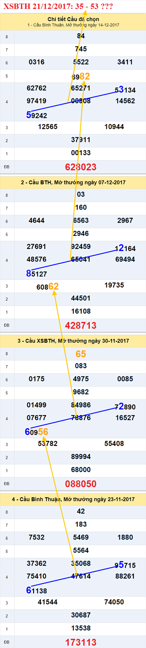 Thống kê XSMN 21/12/2017 hình ảnh 3 Thong ke XSMN 21/12/2017 hinh anh 3