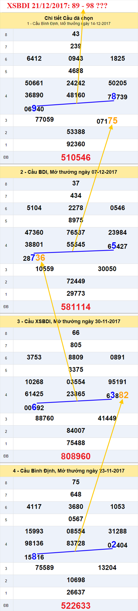 Thống kê XSMT 21/12/2017 hình ảnh 1 Thong ke XSMT 21/12/2017 hinh anh 1