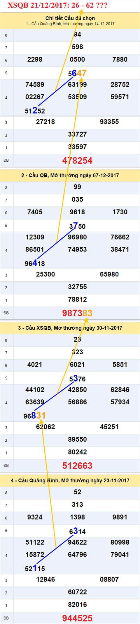 Thống kê XSMT 21/12/2017 hình ảnh 2 Thong ke XSMT 21/12/2017 hinh anh 2