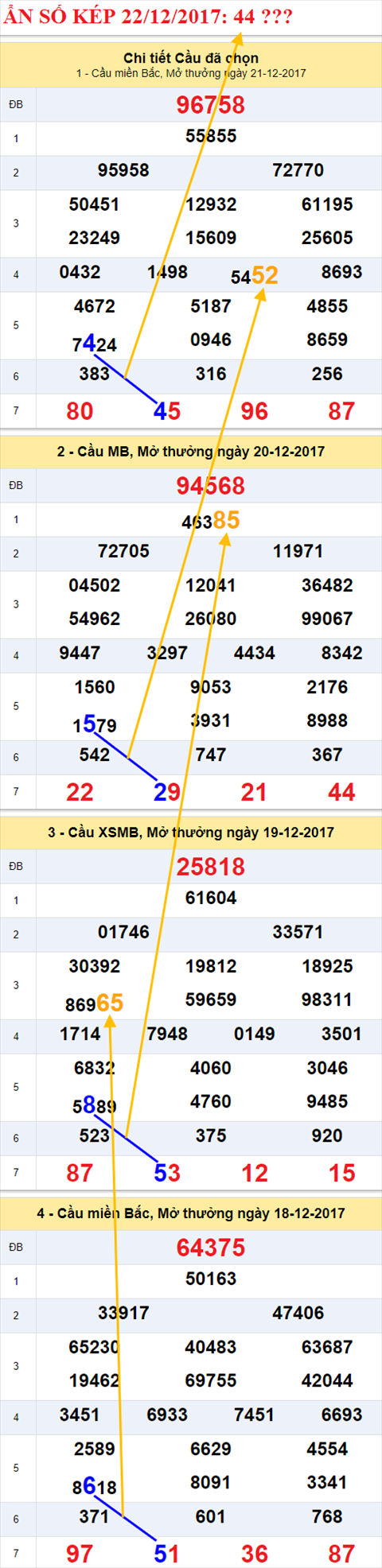An so kep XSMB 22/12/2017 hinh anh 1