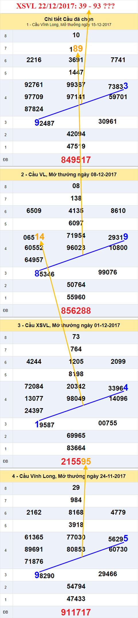 Thống kê XSMN 22/12/2017 hình ảnh 1 Thong ke XSMN 22/12/2017 hinh anh 1