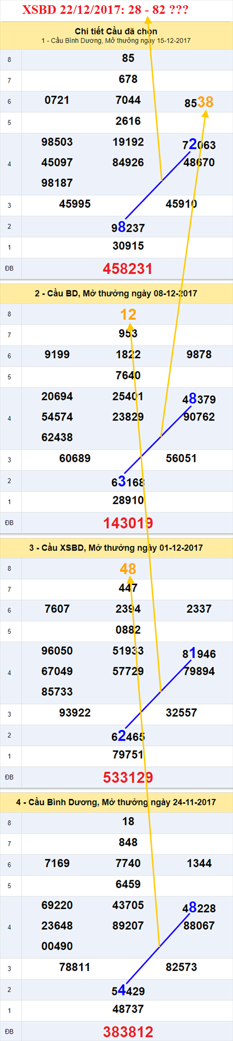 Thống kê XSMN 22/12/2017 hình ảnh 2 Thong ke XSMN 22/12/2017 hinh anh 2