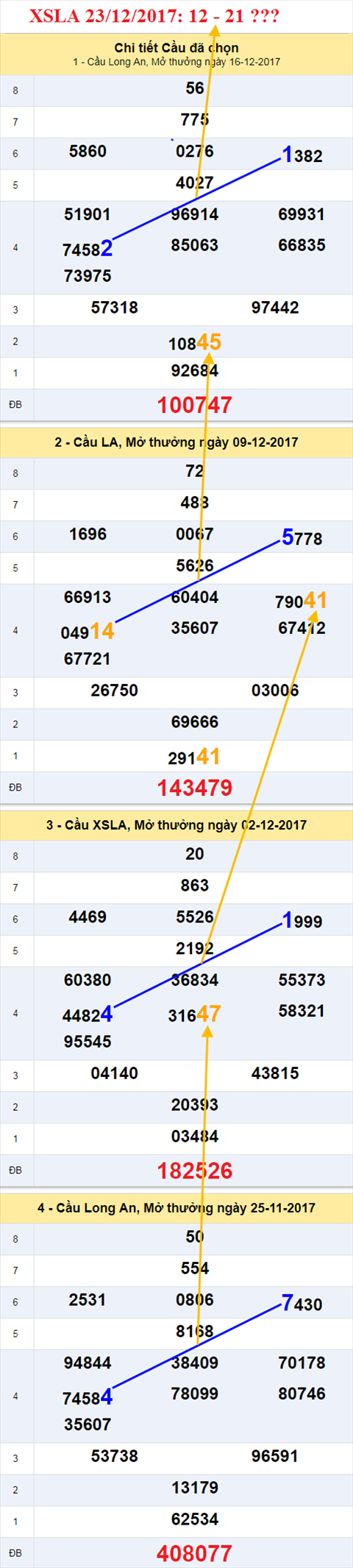 Thống kê XSMN 23/12/2017 hình ảnh 2 Thong ke XSMN 23/12/2017 hinh anh 2
