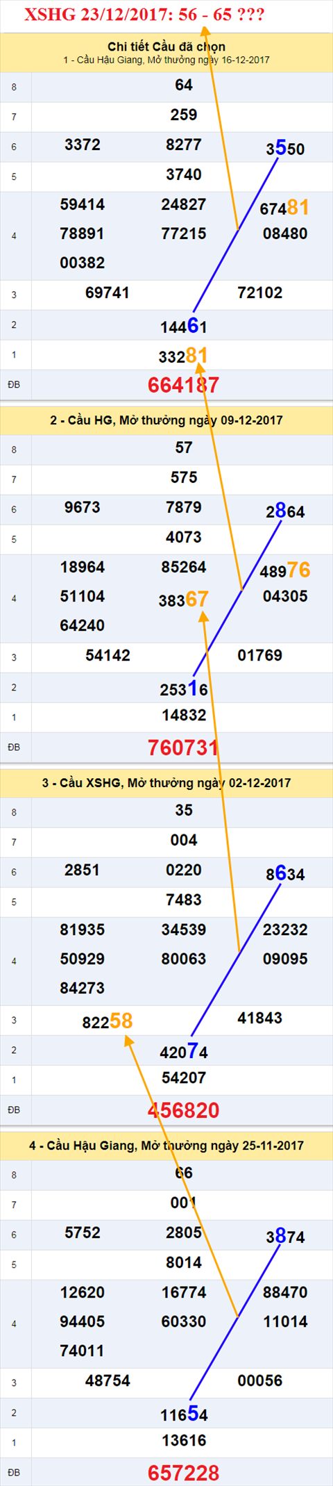 Thống kê XSMN 23/12/2017 hình ảnh 4 Thong ke XSMN 23/12/2017 hinh anh 4