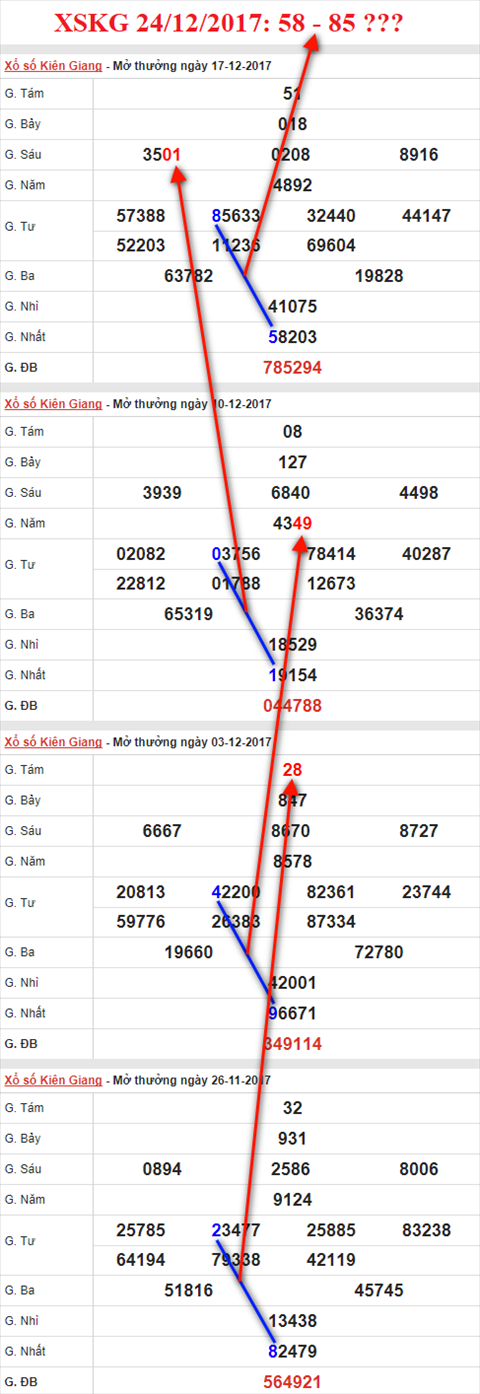 Thống kê XSMN 24/12/2017 hình ảnh 2 Thong ke XSMN 24/12/2017 hinh anh 2