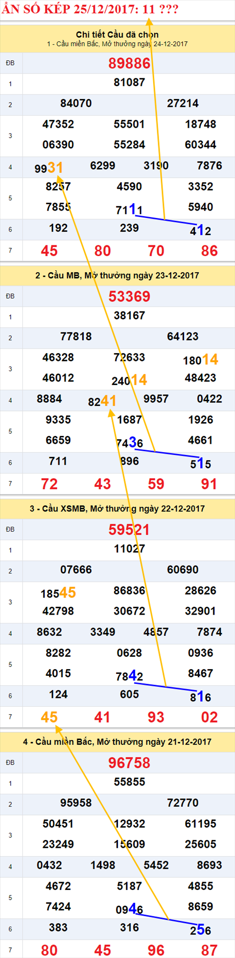 Ẩn số kép XSMB 25/12/2017 hình ảnh 1 An so kep XSMB 25/12/2017 hinh anh 1