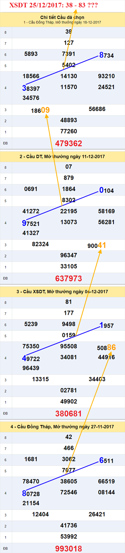 Thống kê XSMN 25/12/2017 hình ảnh 1 Thong ke XSMN 25/12/2017 hinh anh 1