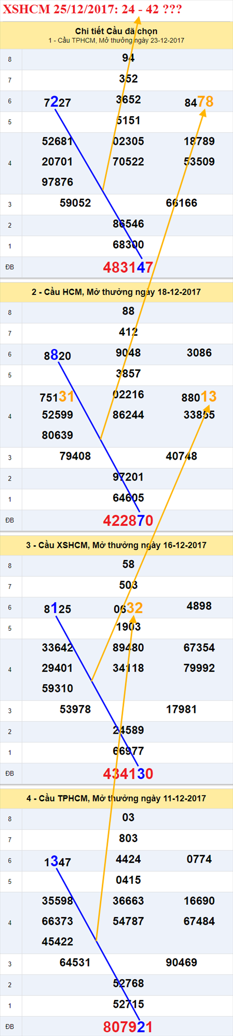 Thống kê XSMN 25/12/2017 hình ảnh 2 Thong ke XSMN 25/12/2017 hinh anh 2
