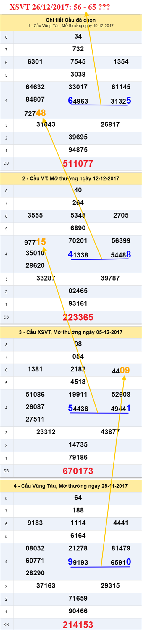 Thống kê XSMN 26/12/2017 hình ảnh 1 Thong ke XSMN 26/12/2017 hinh anh 1