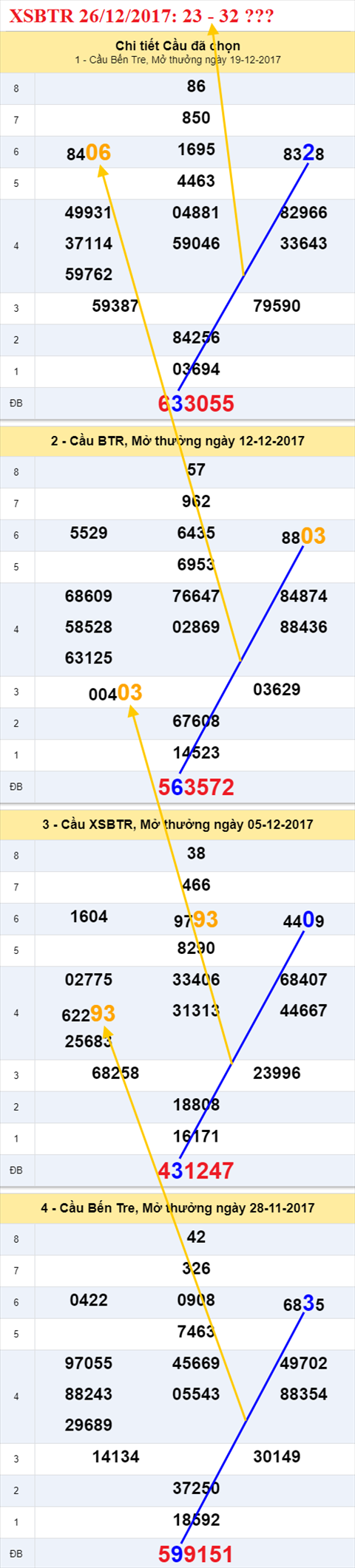 Thống kê XSMN 26/12/2017 hình ảnh 2 Thong ke XSMN 26/12/2017 hinh anh 2