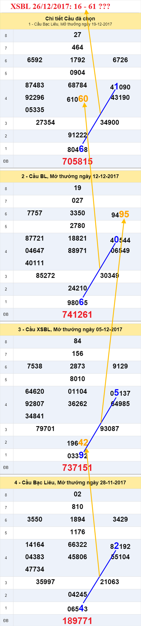 Thống kê XSMN 26/12/2017 hình ảnh 3 Thong ke XSMN 26/12/2017 hinh anh 3