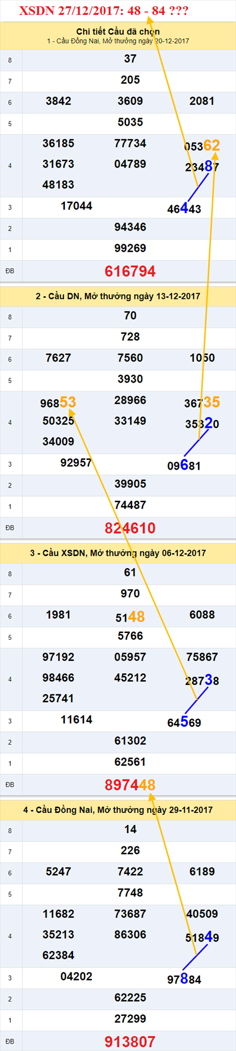 Thống kê XSMN 27/12/2017 hình ảnh 1 Thong ke XSMN 27/12/2017 hinh anh 1