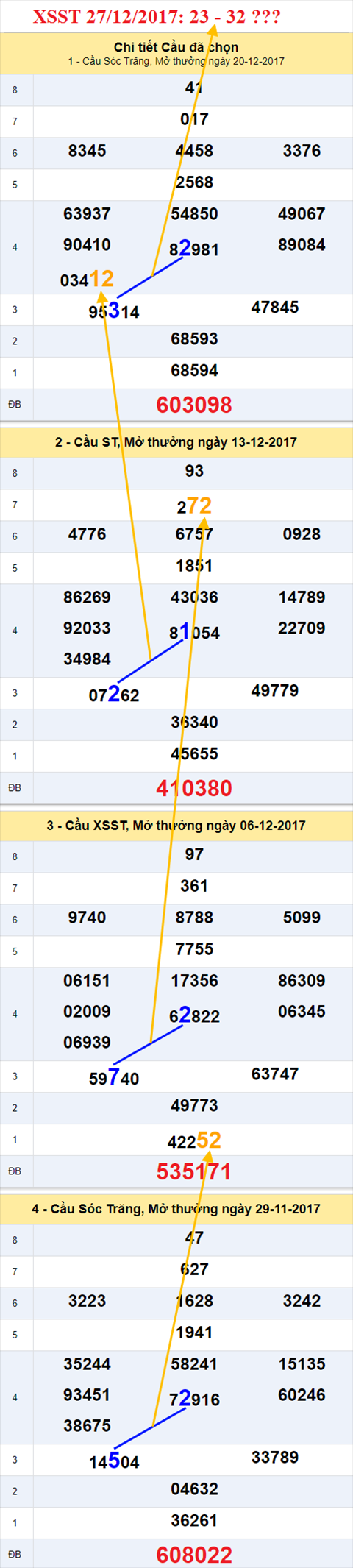 Thống kê XSMN 27/12/2017 hình ảnh 2 Thong ke XSMN 27/12/2017 hinh anh 2