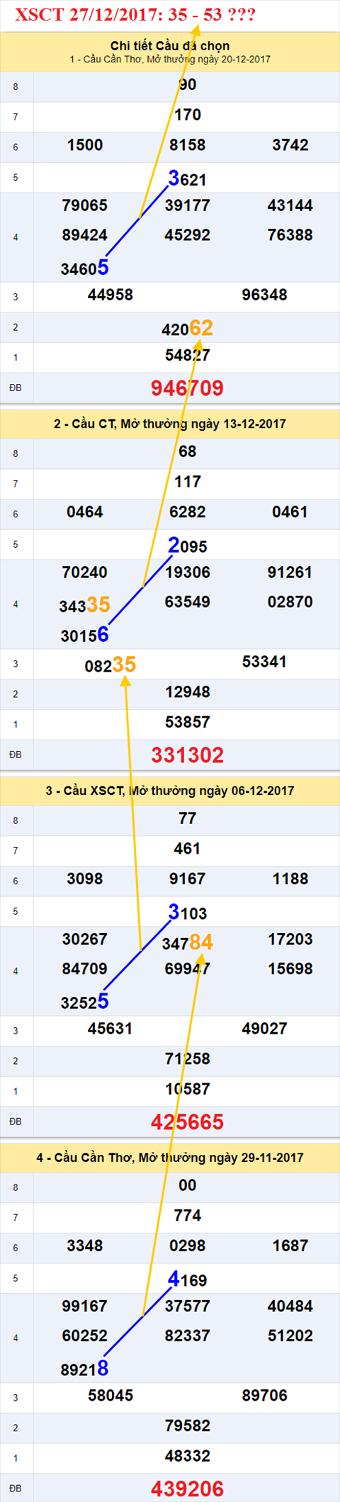 Thống kê XSMN 27/12/2017 hình ảnh 3 Thong ke XSMN 27/12/2017 hinh anh 3