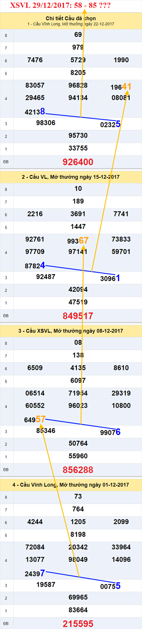Thống kê XSMN 29/12/2017 hình ảnh 1 Thong ke XSMN 29/12/2017 hinh anh 1