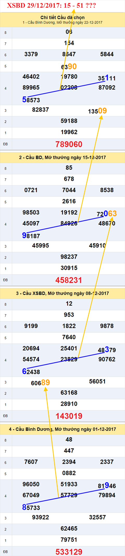 Thống kê XSMN 29/12/2017 hình ảnh 2 Thong ke XSMN 29/12/2017 hinh anh 2