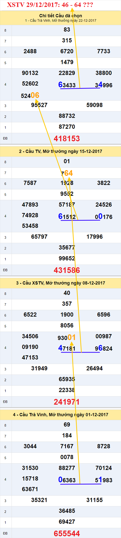 Thống kê XSMN 29/12/2017 hình ảnh 3 Thong ke XSMN 29/12/2017 hinh anh 3