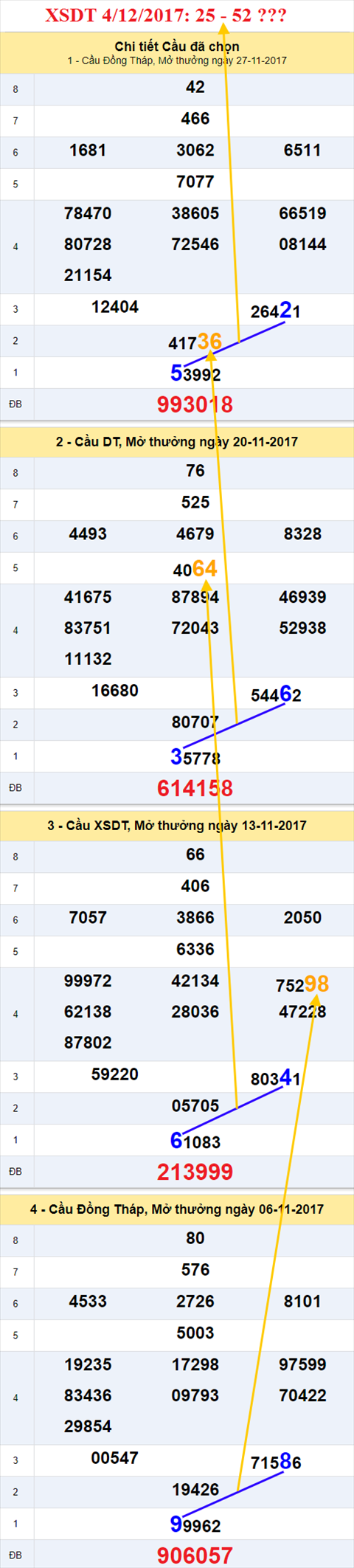 Thống kê XSMN 4/12/2017 hình ảnh 1 Thong ke XSMN 4/12/2017 hinh anh 1