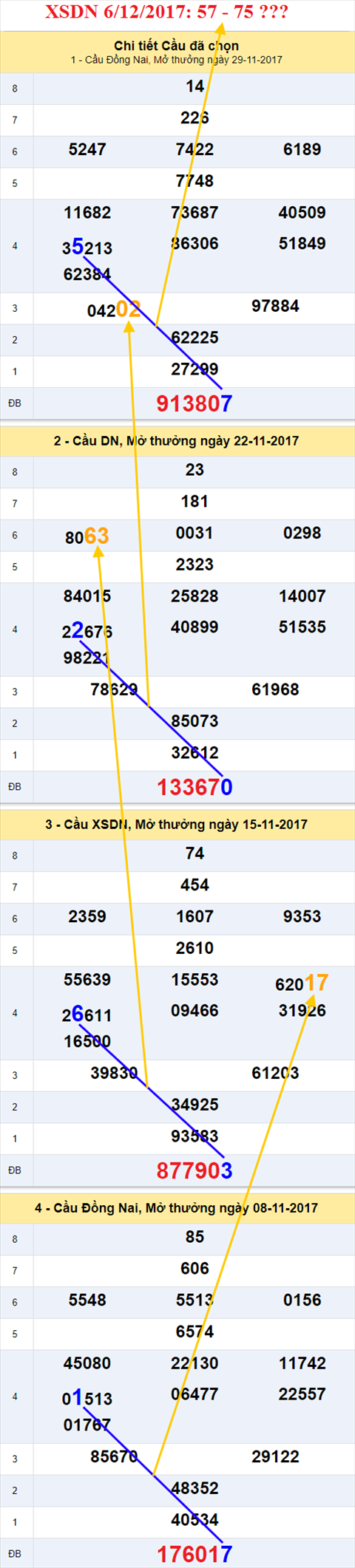 Thong ke XSMN 6/12/2017 hinh anh 1