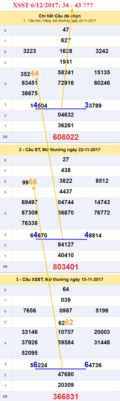Thong ke XSMN 6/12/2017 hinh anh 2
