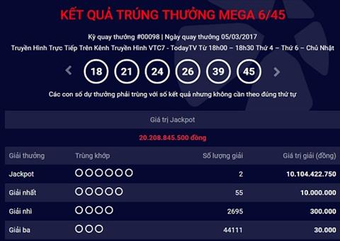 Hai khách hàng chia nhau giải Jackpot hơn 20 tỷ đồng hình ảnh Hai khach hang chia nhau giai Jackpot hon 20 ty dong hinh anh