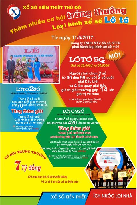 Phát hành trò chơi mới Lôtô 5G, bổ sung giải Lôtô 2 số, 3 số hình ảnh Phat hanh tro choi moi Loto 5G, bo sung giai Loto 2 so, 3 so hinh anh