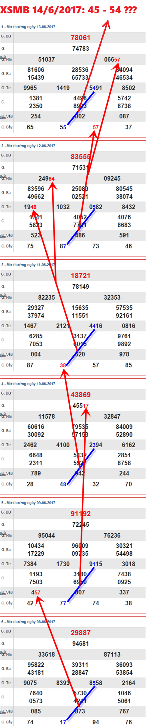 XSMB 14/6/2017 hình ảnh 2 XSMB 14/6/2017 hinh anh 2