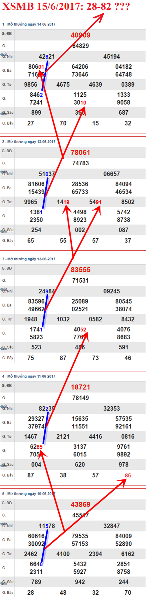 XSMB 15/6/2017 hình ảnh 2 XSMB 15/6/2017 hinh anh 2