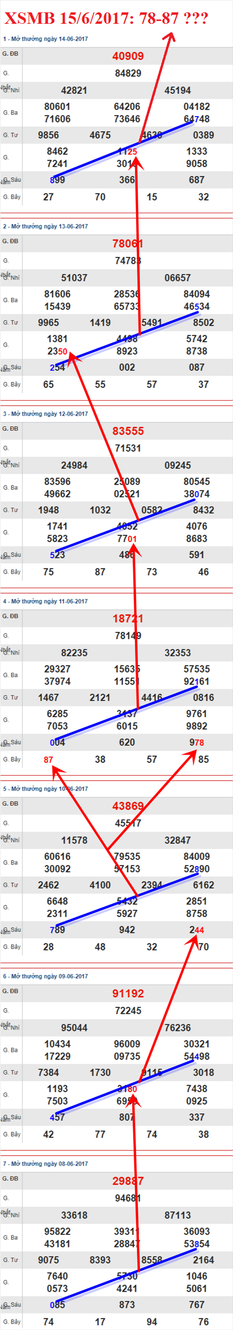 XSMB 15/6/2017 hình ảnh 1 XSMB 15/6/2017 hinh anh 1