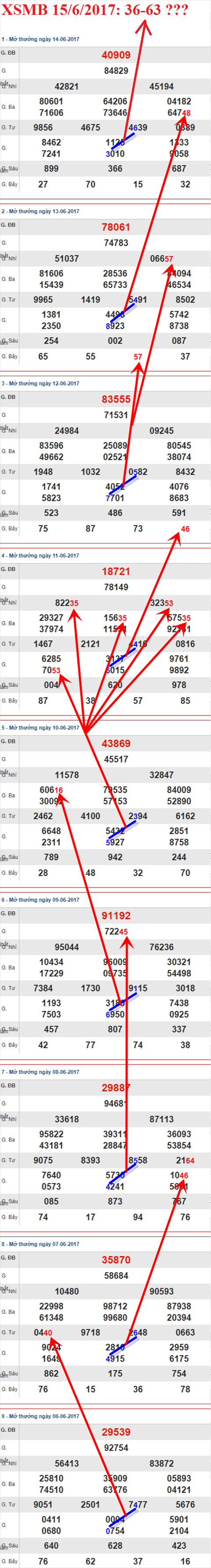 XSMB 15/6/2017 hình ảnh 3 XSMB 15/6/2017 hinh anh 3