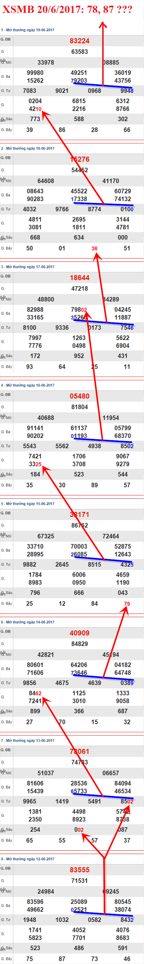 XSMB 20/6/2017 XSMB 20/6/2017