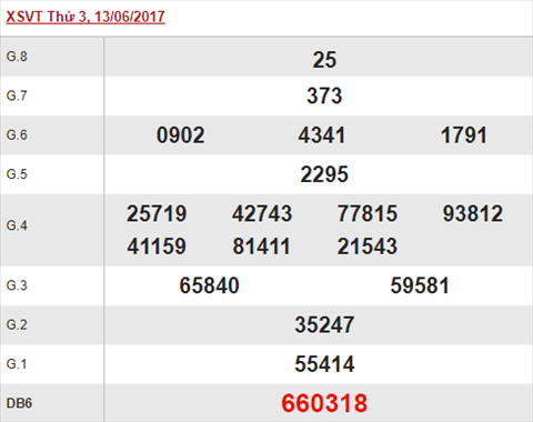 XSVT 13/6/2017