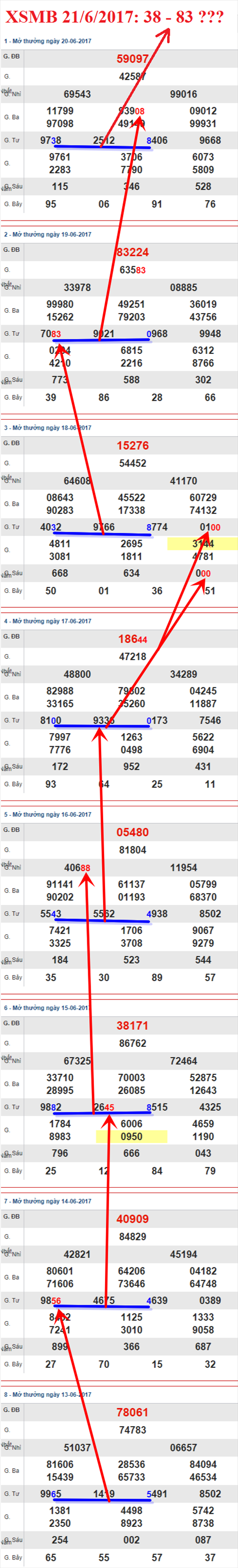 Tham khảo XSMB 21/6/2017 Tham khao XSMB 21/6/2017