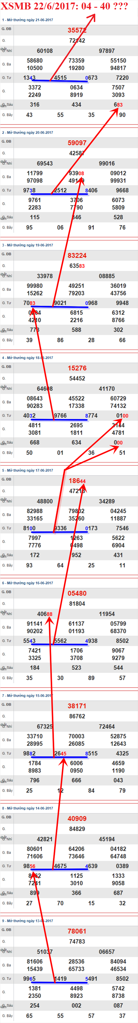 Tham khảo XSMB 22/6 Tham khao XSMB 22/6