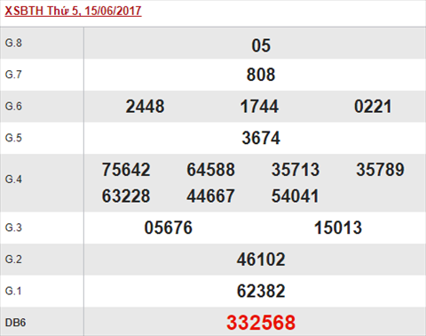 tham khao xsbth 22/6