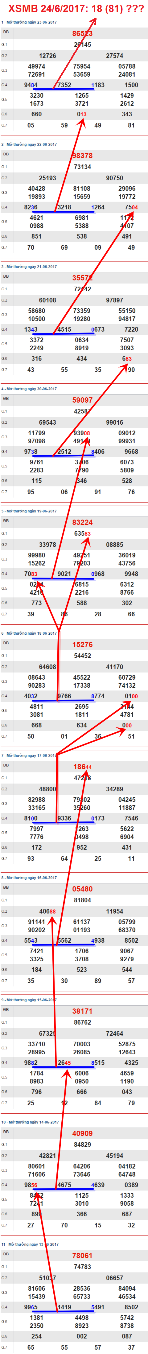 Tham khảo XSMB 24/6/2017 Tham khao XSMB 24/6/2017