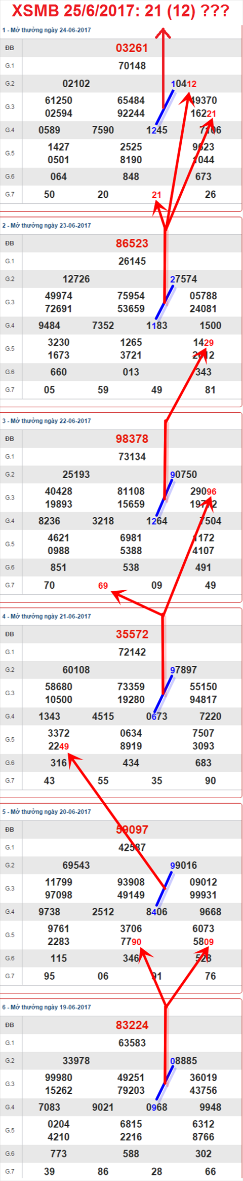 Tham khảo XSMB 25/6/2017 Tham khao XSMB 25/6/2017