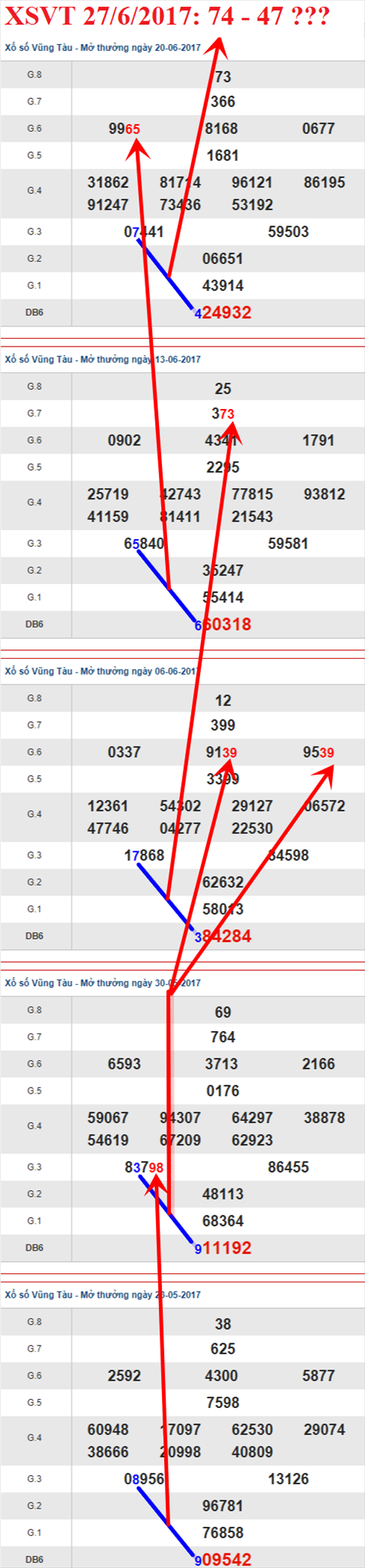 Tham khảo XSMN 27/6/2017 hình ảnh 1 Tham khao XSMN 27/6/2017 hinh anh 1