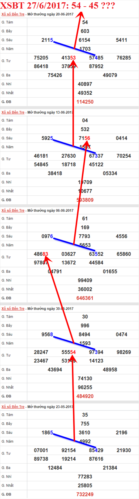 Tham khảo XSMN 27/6/2017 hình ảnh 2 Tham khao XSMN 27/6/2017 hinh anh 2