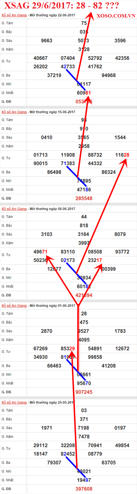 Tham khảo XSMN 29/6/2017 hình ảnh 1 Tham khao XSMN 29/6/2017 hinh anh 1
