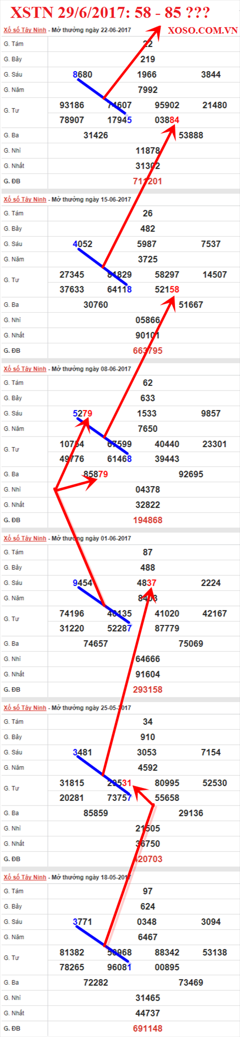 Tham khảo XSMN 29/6/2017 hình ảnh 2 Tham khao XSMN 29/6/2017 hinh anh 2