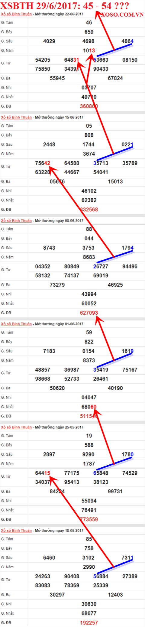 Tham khảo XSMN 29/6/2017 hình ảnh 3 Tham khao XSMN 29/6/2017 hinh anh 3