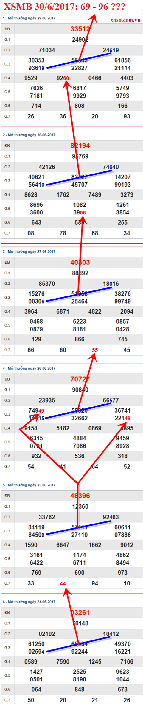 Tham khảo XSMB 30/6/2017 hình ảnh 1 Tham khao XSMB 30/6/2017 hinh anh 1