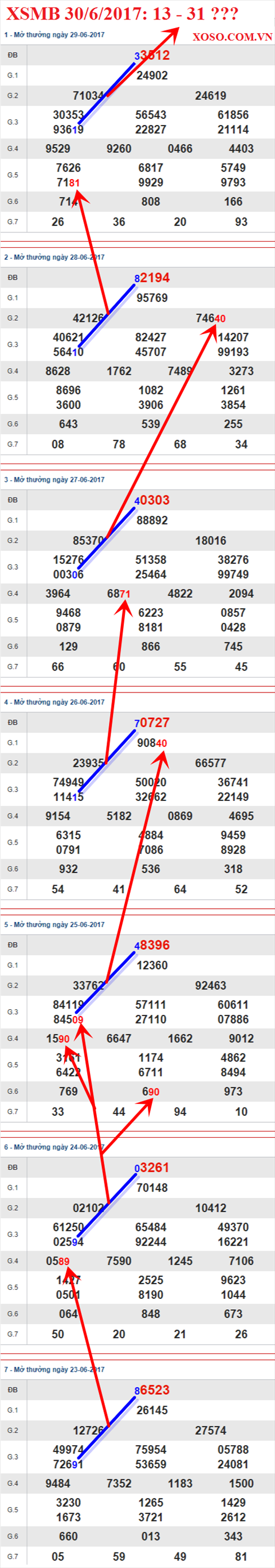 Tham khảo XSMB 30/6/2017 hình ảnh 2 Tham khao XSMB 30/6/2017 hinh anh 2