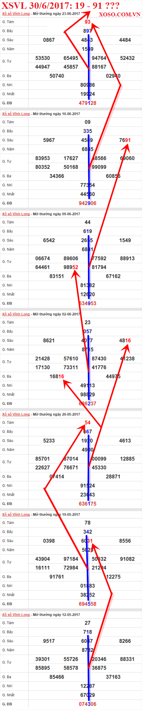Tham khảo XSMN 30/6/2017 hình ảnh 1 Tham khao XSMN 30/6/2017 hinh anh 1