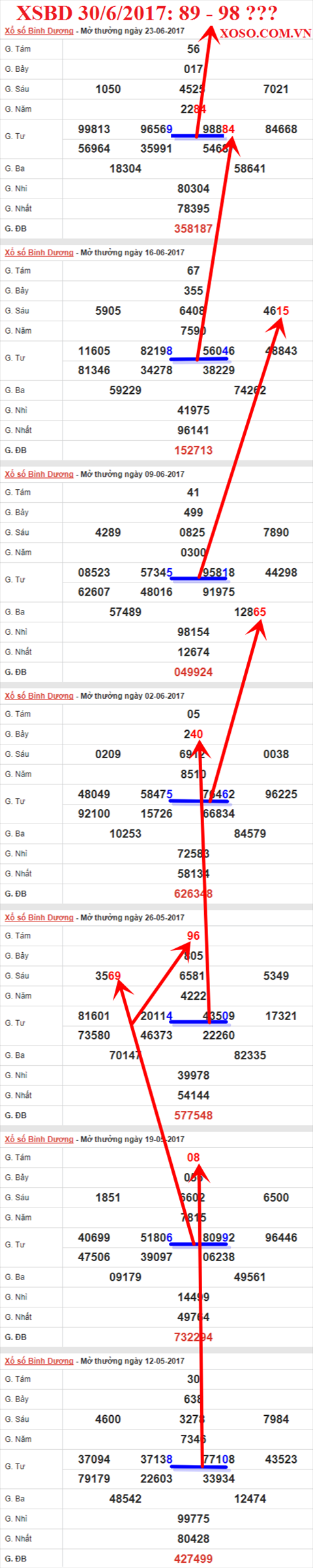 Tham khảo XSMN 30/6/2017 hình ảnh 2 Tham khao XSMN 30/6/2017 hinh anh 2