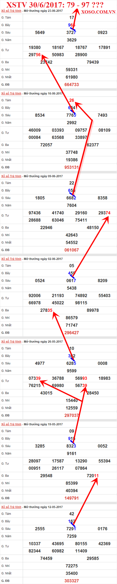 Tham khảo XSMN 30/6/2017 hình ảnh 3 Tham khao XSMN 30/6/2017 hinh anh 3