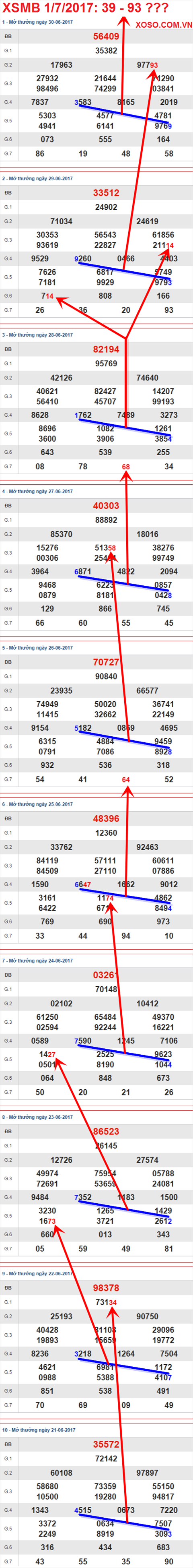 Tham khảo XSMB 1/7/2017 hình ảnh 1 Tham khao XSMB 1/7/2017 hinh anh 1
