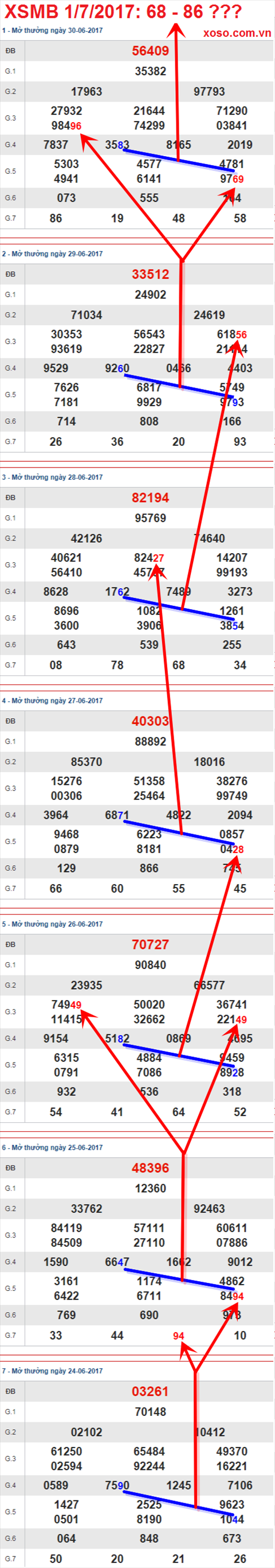 Tham khảo XSMB 1/7/2017 hình ảnh 2 Tham khao XSMB 1/7/2017 hinh anh 2